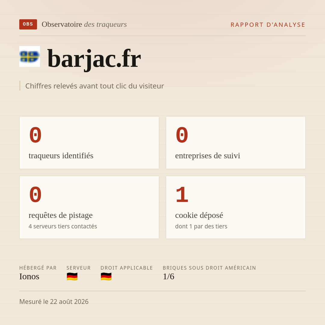 barjac.fr : 0 traqueurs identifiés, 0 entreprises de suivi, 0 requêtes de pistage. Chiffres relevés avant tout clic du visiteur.