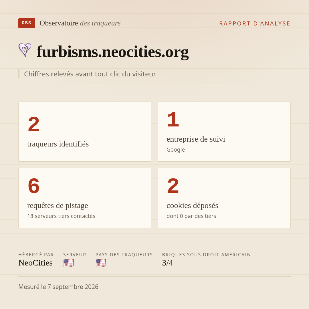 furbisms.neocities.org : 2 traqueurs identifiés, 1 entreprise de suivi, 6 requêtes de pistage. Chiffres relevés avant tout clic du visiteur.