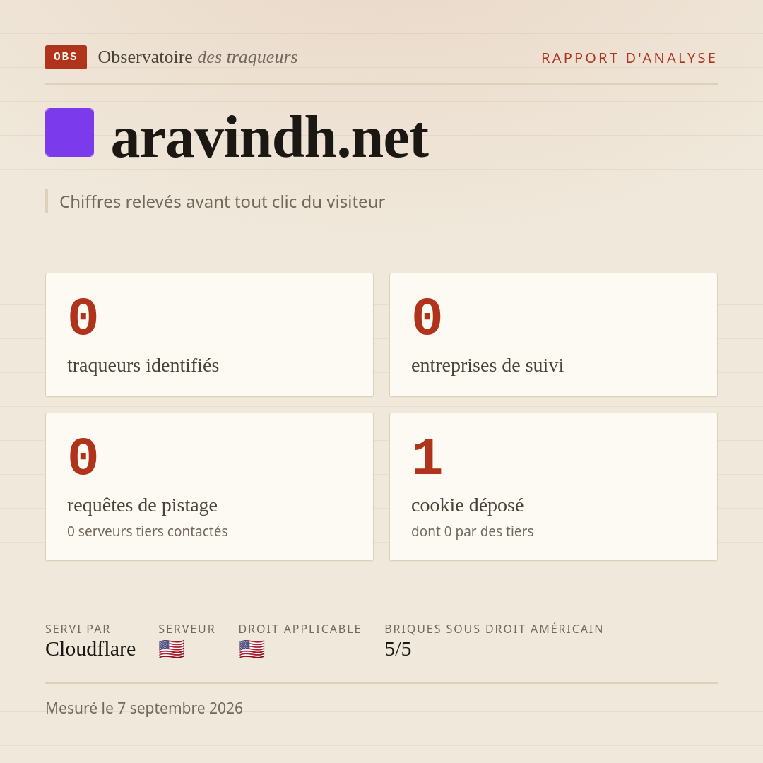 aravindh.net : 0 traqueurs identifiés, 0 entreprises de suivi, 0 requêtes de pistage. Chiffres relevés avant tout clic du visiteur.