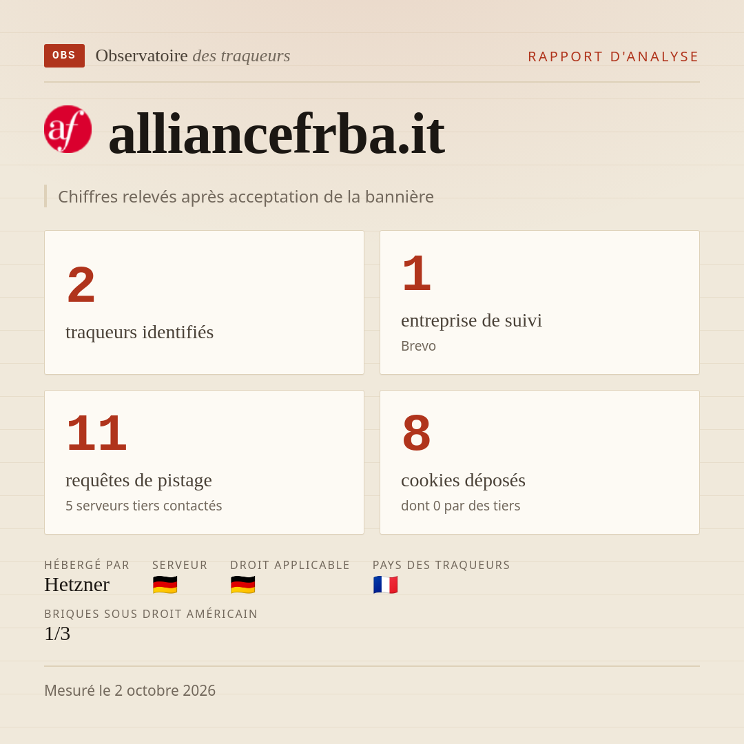 alliancefrba.it : 2 traqueurs identifiés, 1 entreprise de suivi, 11 requêtes de pistage. Chiffres relevés après acceptation de la bannière.