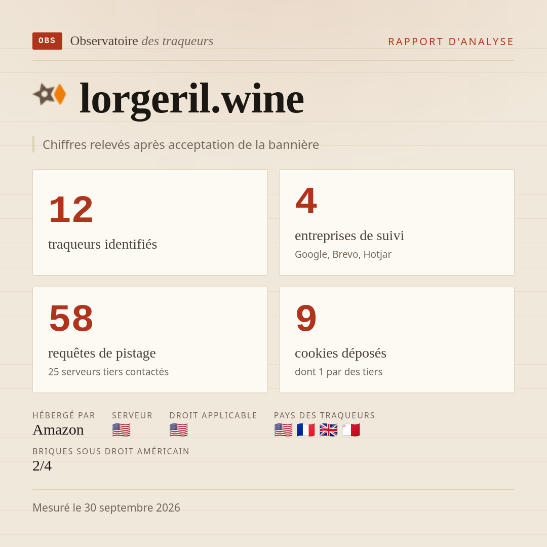 lorgeril.wine : 12 traqueurs identifiés, 4 entreprises de suivi, 58 requêtes de pistage. Chiffres relevés après acceptation de la bannière.