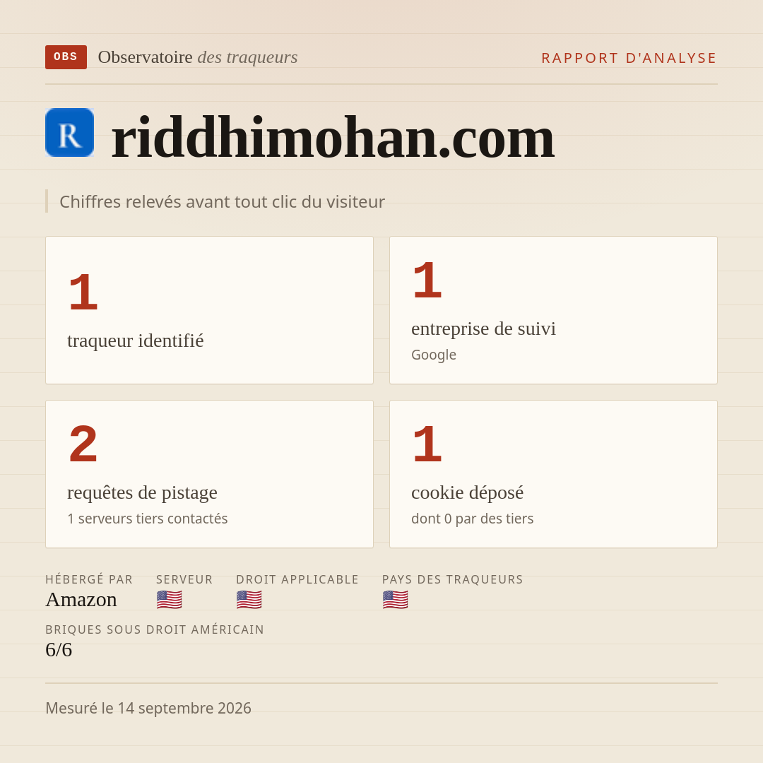 riddhimohan.com : 1 traqueur identifié, 1 entreprise de suivi, 2 requêtes de pistage. Chiffres relevés avant tout clic du visiteur.