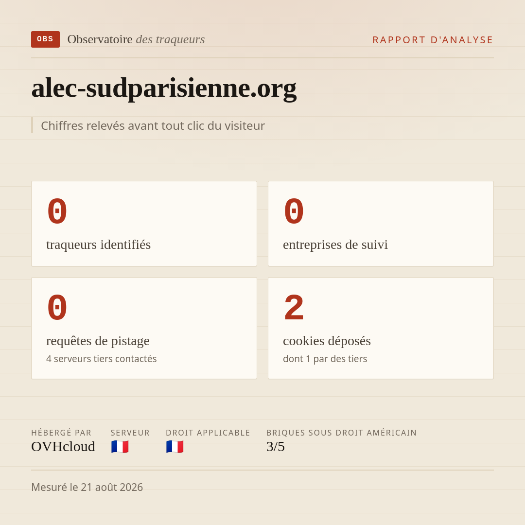 alec-sudparisienne.org : 0 traqueurs identifiés, 0 entreprises de suivi, 0 requêtes de pistage. Chiffres relevés avant tout clic du visiteur.