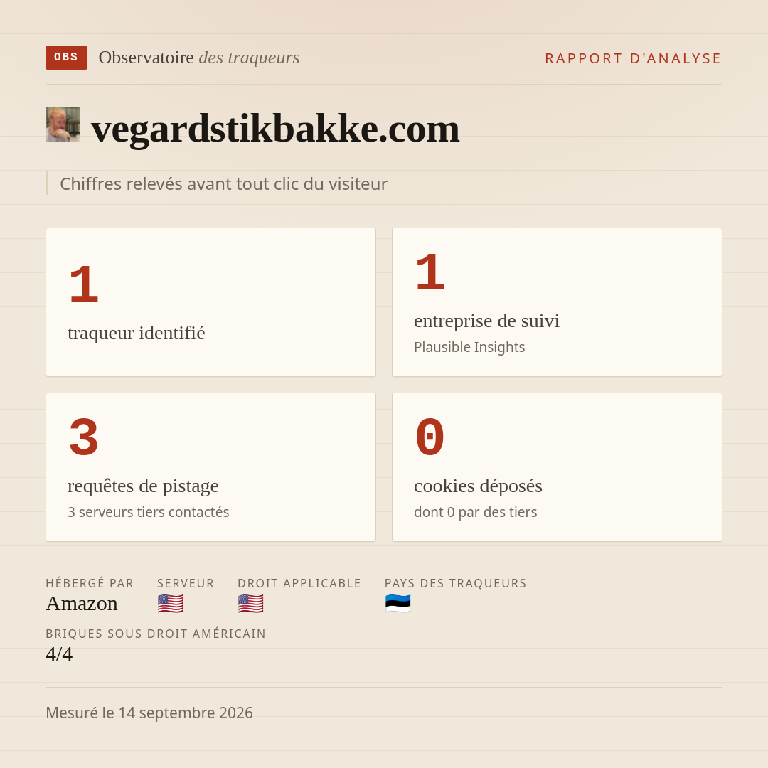 vegardstikbakke.com : 1 traqueur identifié, 1 entreprise de suivi, 3 requêtes de pistage. Chiffres relevés avant tout clic du visiteur.