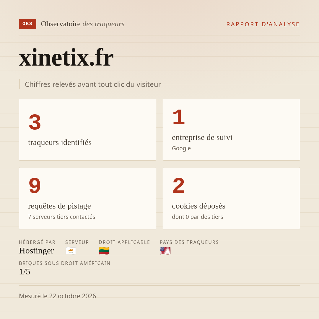 xinetix.fr : 3 traqueurs identifiés, 1 entreprise de suivi, 9 requêtes de pistage. Chiffres relevés avant tout clic du visiteur.