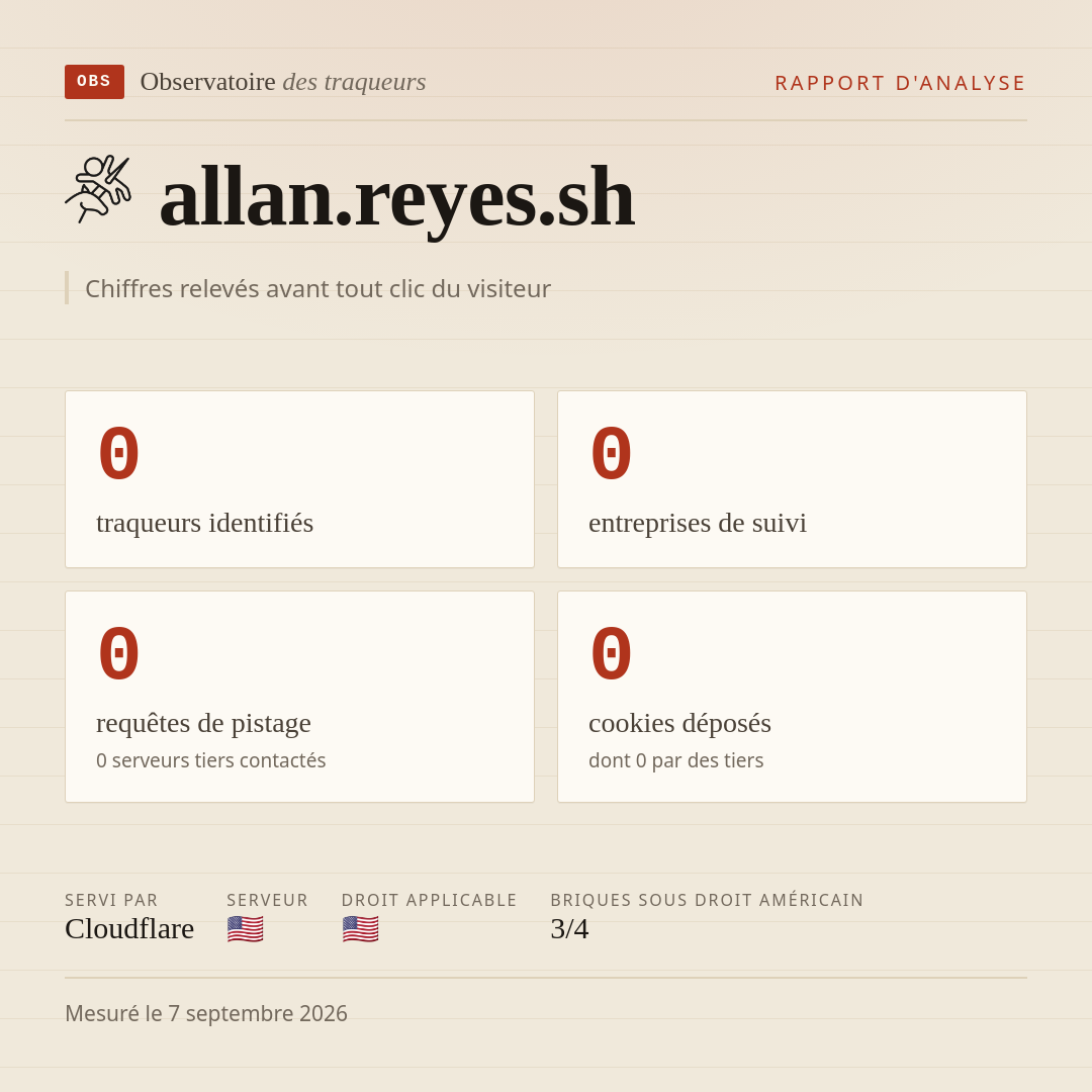 allan.reyes.sh : 0 traqueurs identifiés, 0 entreprises de suivi, 0 requêtes de pistage. Chiffres relevés avant tout clic du visiteur.