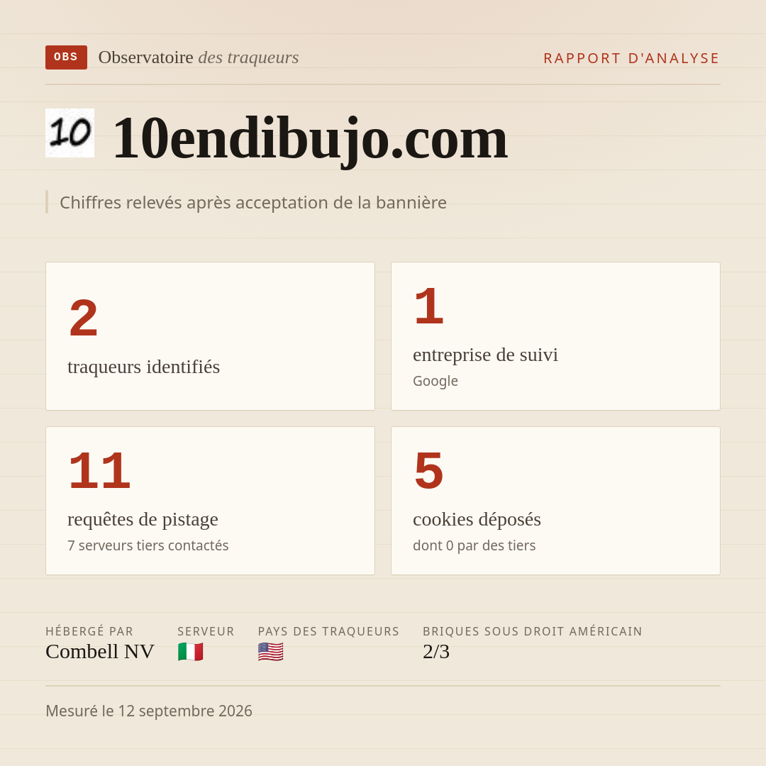 10endibujo.com : 2 traqueurs identifiés, 1 entreprise de suivi, 11 requêtes de pistage. Chiffres relevés après acceptation de la bannière.
