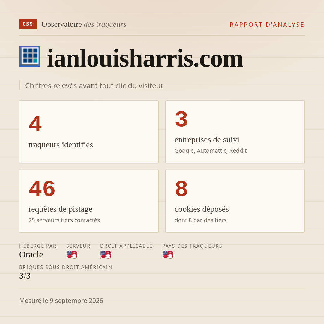 ianlouisharris.com : 4 traqueurs identifiés, 3 entreprises de suivi, 46 requêtes de pistage. Chiffres relevés avant tout clic du visiteur.