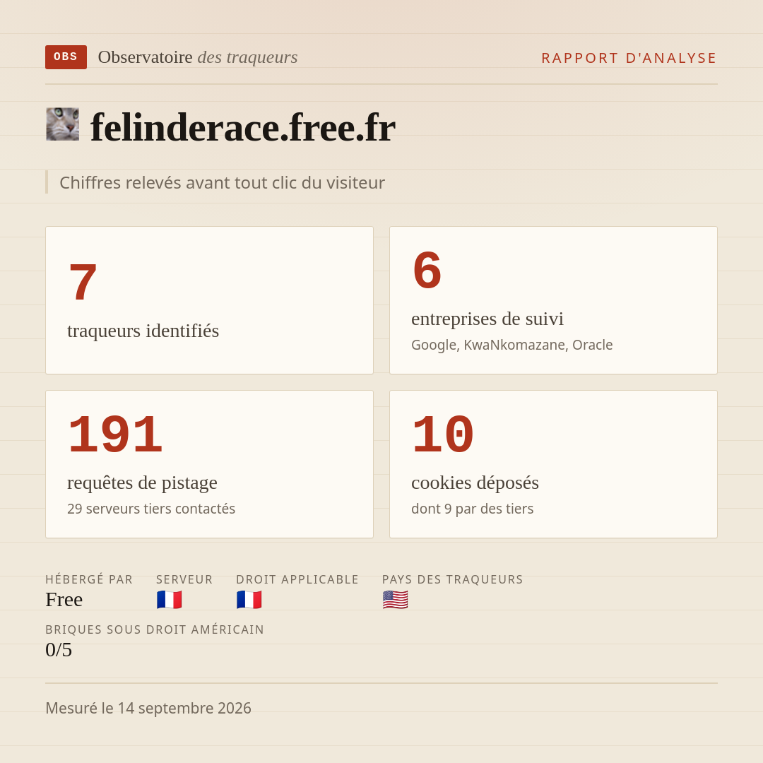 felinderace.free.fr : 7 traqueurs identifiés, 6 entreprises de suivi, 191 requêtes de pistage. Chiffres relevés avant tout clic du visiteur.