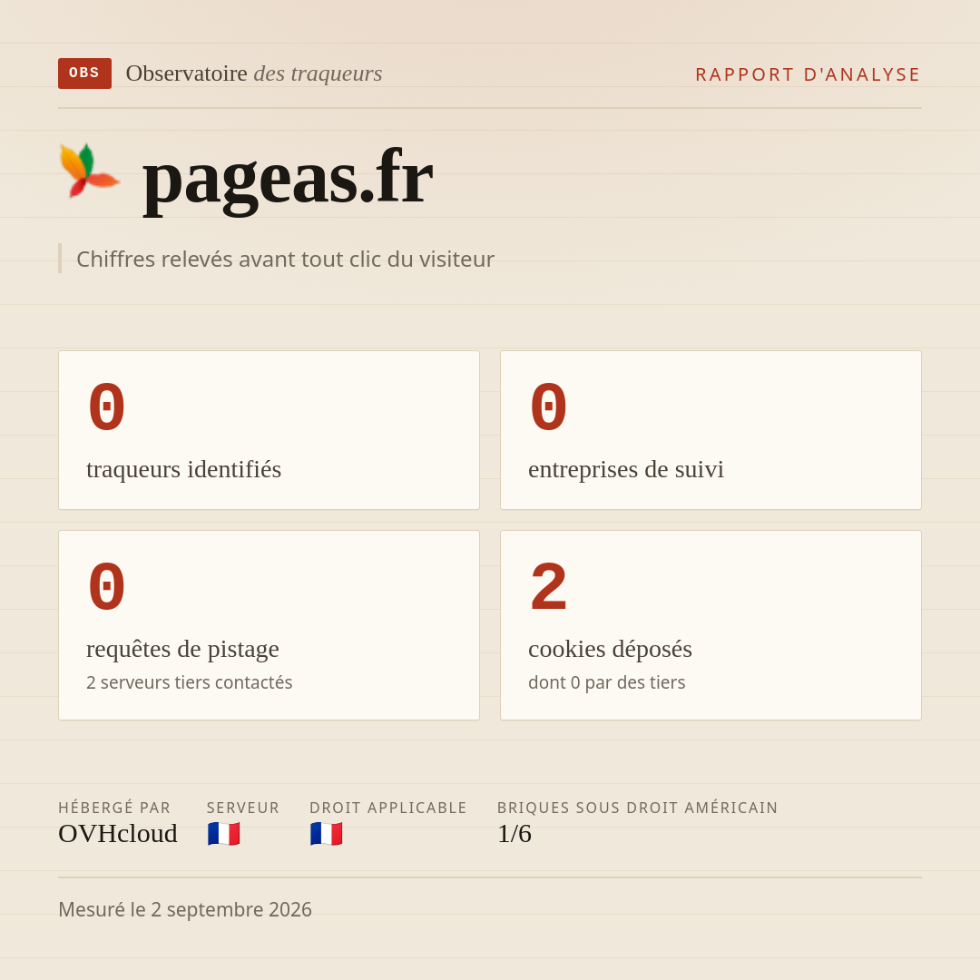 pageas.fr : 0 traqueurs identifiés, 0 entreprises de suivi, 0 requêtes de pistage. Chiffres relevés avant tout clic du visiteur.