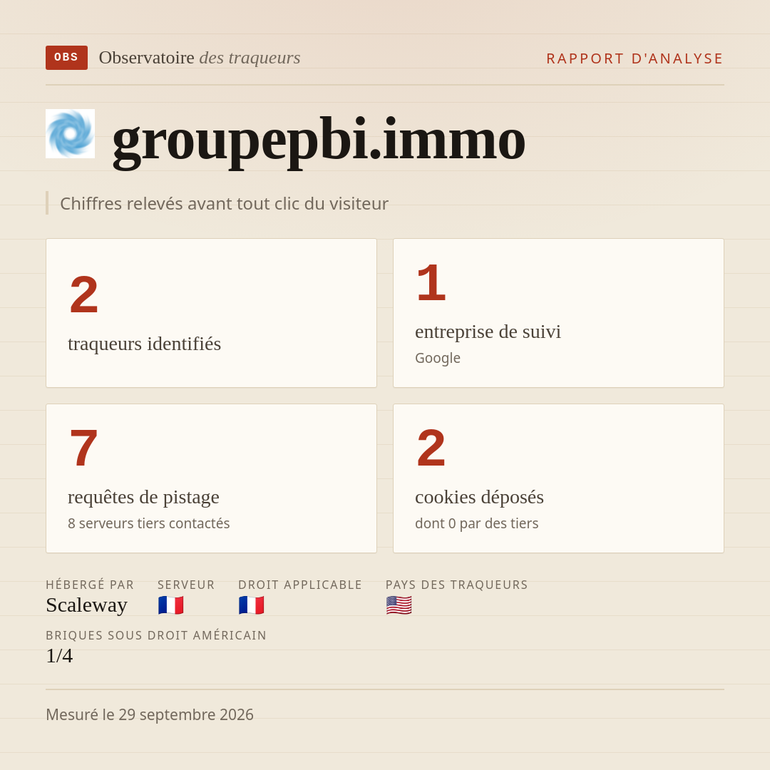 groupepbi.immo : 2 traqueurs identifiés, 1 entreprise de suivi, 7 requêtes de pistage. Chiffres relevés avant tout clic du visiteur.