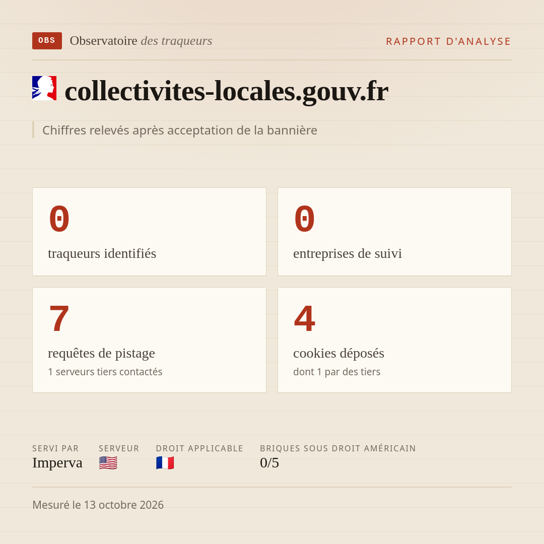 collectivites-locales.gouv.fr : 0 traqueurs identifiés, 0 entreprises de suivi, 7 requêtes de pistage. Chiffres relevés après acceptation de la bannière.