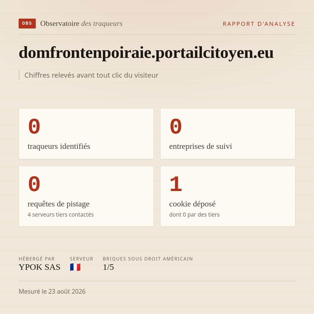 domfrontenpoiraie.portailcitoyen.eu : 0 traqueurs identifiés, 0 entreprises de suivi, 0 requêtes de pistage. Chiffres relevés avant tout clic du visiteur.
