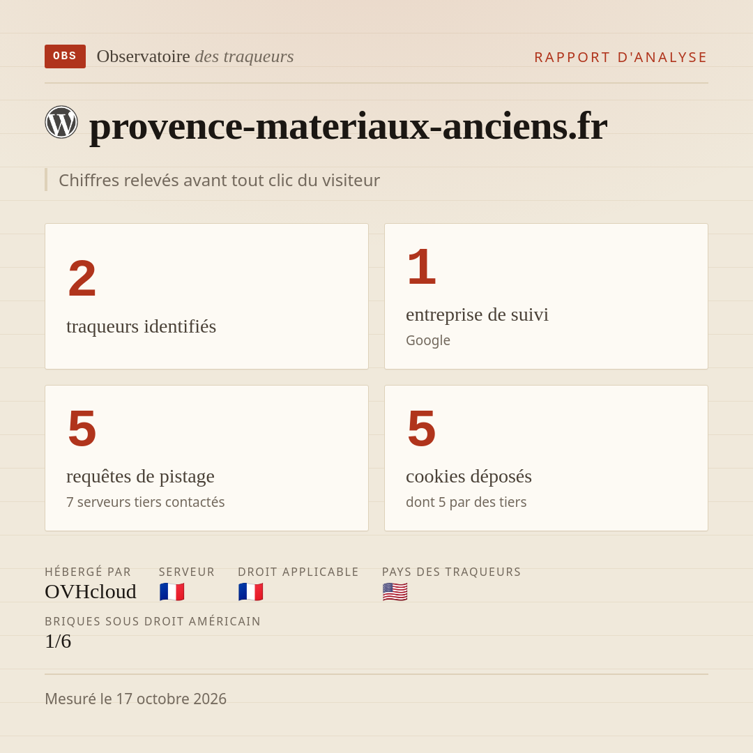 provence-materiaux-anciens.fr : 2 traqueurs identifiés, 1 entreprise de suivi, 5 requêtes de pistage. Chiffres relevés avant tout clic du visiteur.