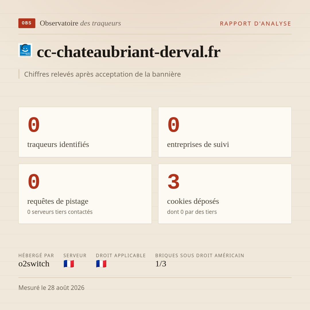 cc-chateaubriant-derval.fr : 0 traqueurs identifiés, 0 entreprises de suivi, 0 requêtes de pistage. Chiffres relevés après acceptation de la bannière.