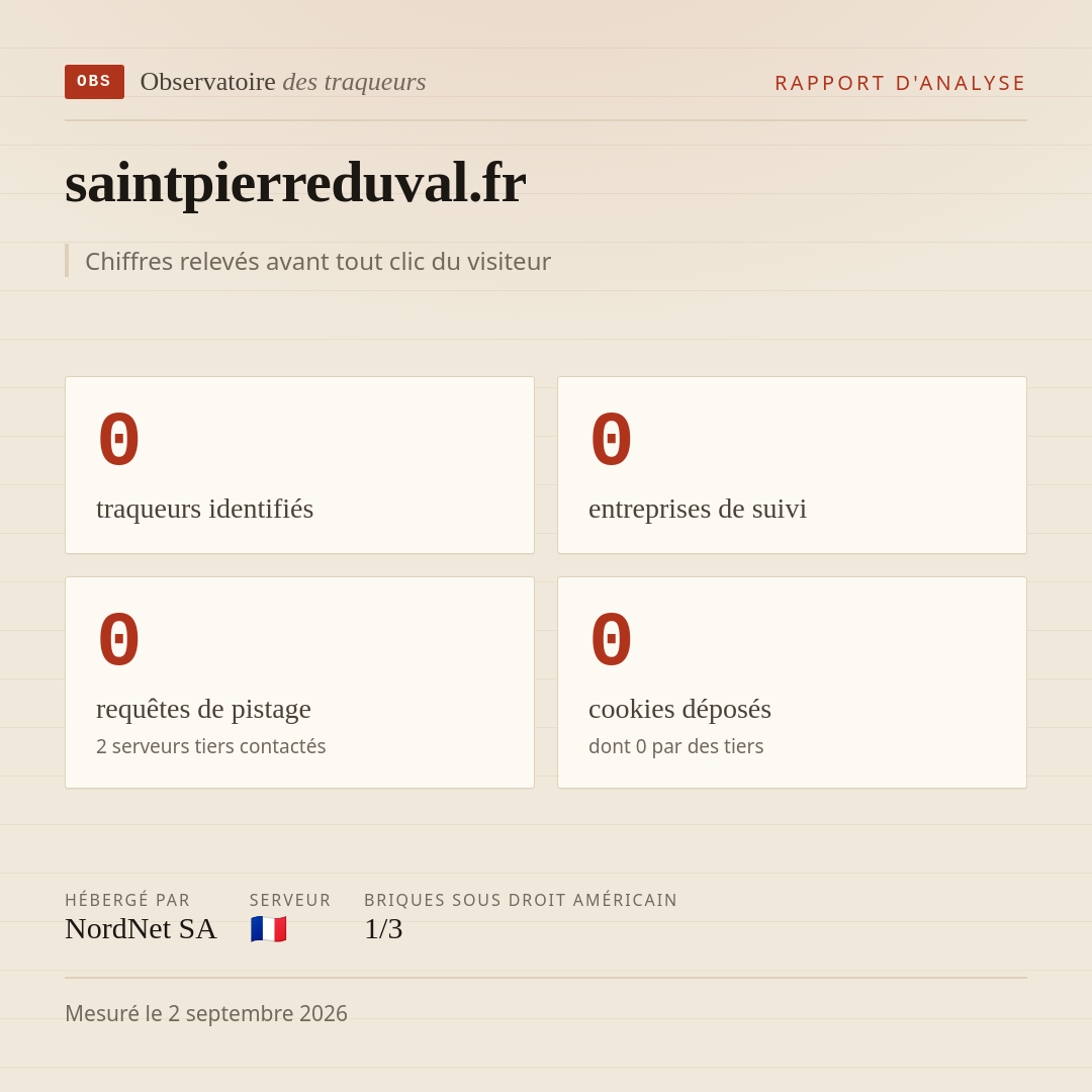 saintpierreduval.fr : 0 traqueurs identifiés, 0 entreprises de suivi, 0 requêtes de pistage. Chiffres relevés avant tout clic du visiteur.