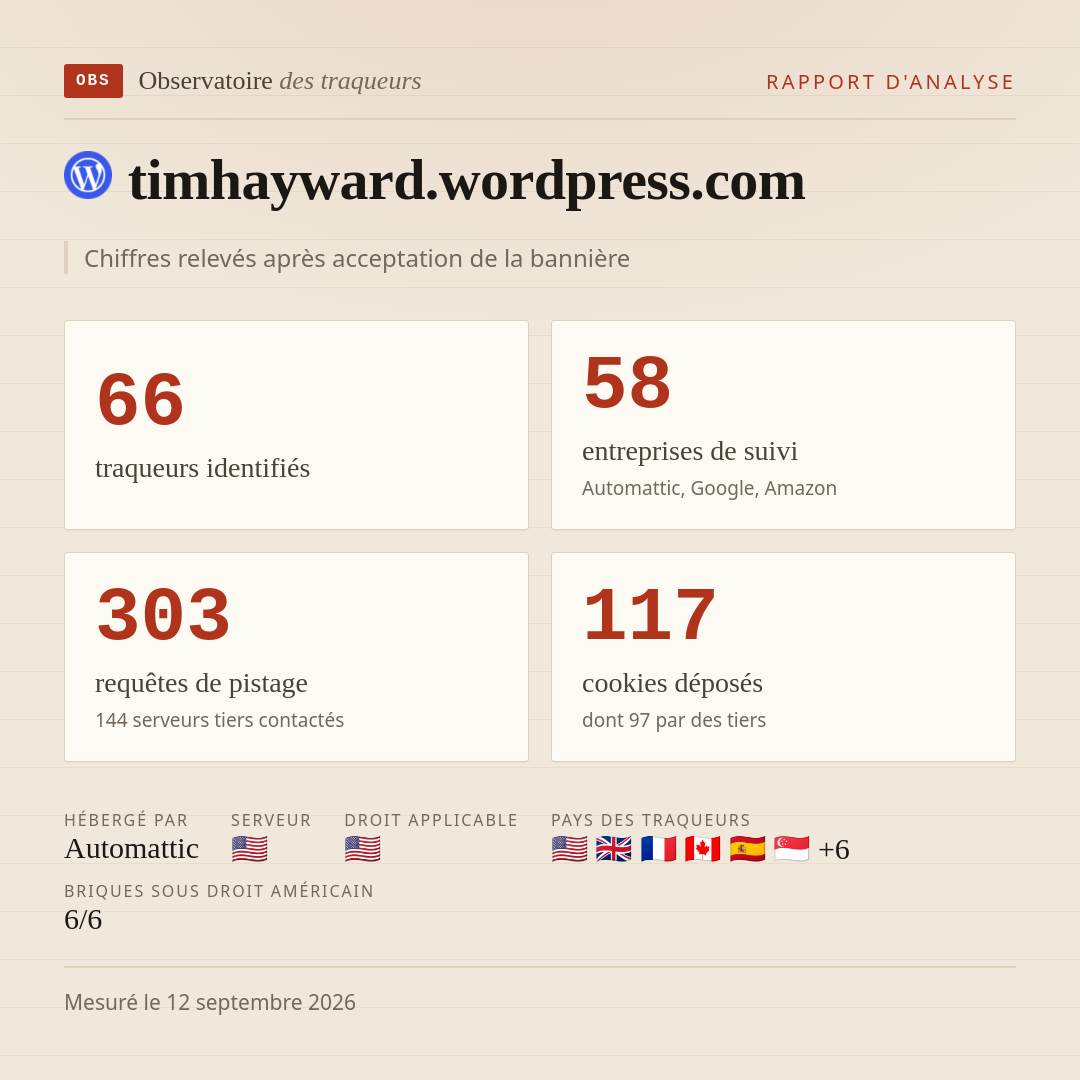 timhayward.wordpress.com : 66 traqueurs identifiés, 58 entreprises de suivi, 303 requêtes de pistage. Chiffres relevés après acceptation de la bannière.