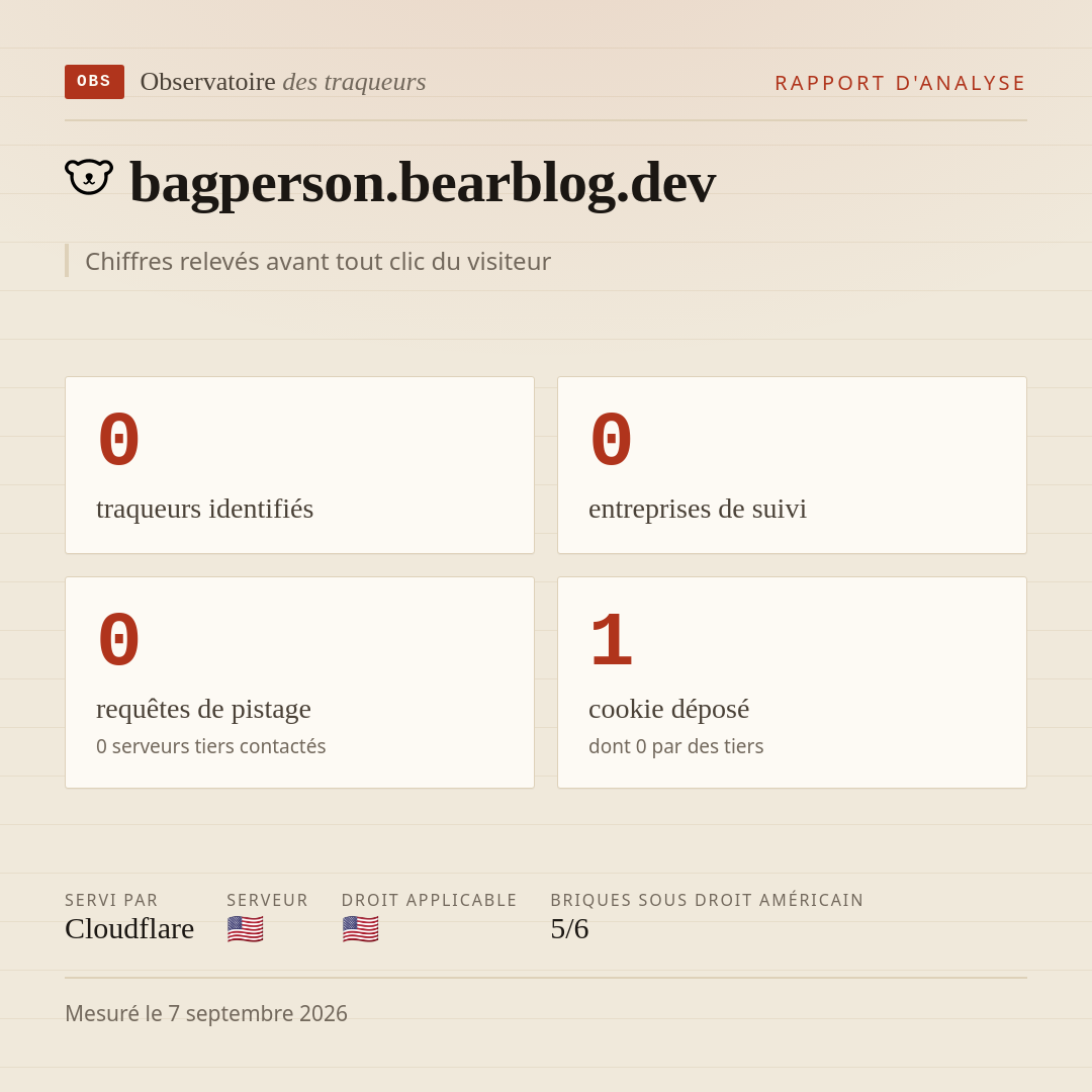 bagperson.bearblog.dev : 0 traqueurs identifiés, 0 entreprises de suivi, 0 requêtes de pistage. Chiffres relevés avant tout clic du visiteur.