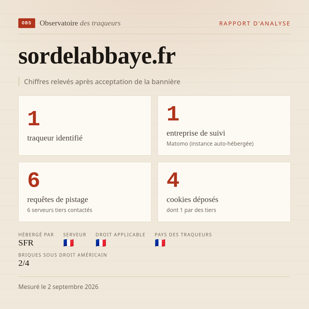 sordelabbaye.fr : 1 traqueur identifié, 1 entreprise de suivi, 6 requêtes de pistage. Chiffres relevés après acceptation de la bannière.