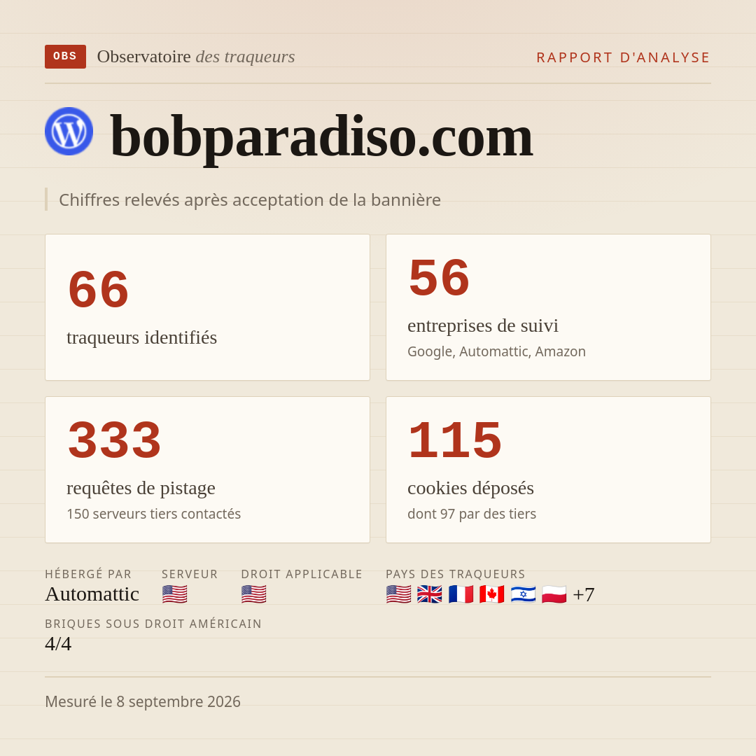 bobparadiso.com : 66 traqueurs identifiés, 56 entreprises de suivi, 333 requêtes de pistage. Chiffres relevés après acceptation de la bannière.