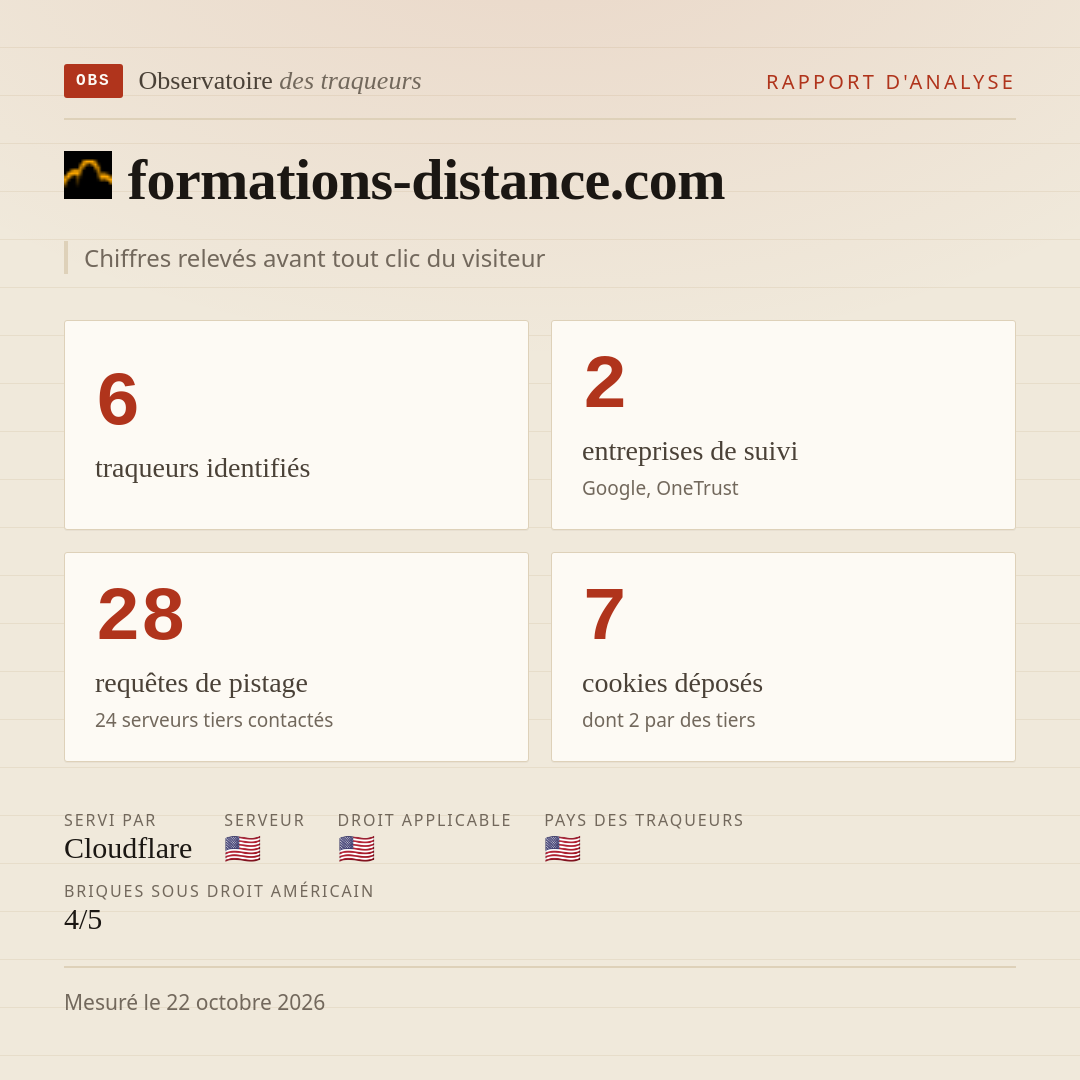 formations-distance.com : 6 traqueurs identifiés, 2 entreprises de suivi, 28 requêtes de pistage. Chiffres relevés avant tout clic du visiteur.