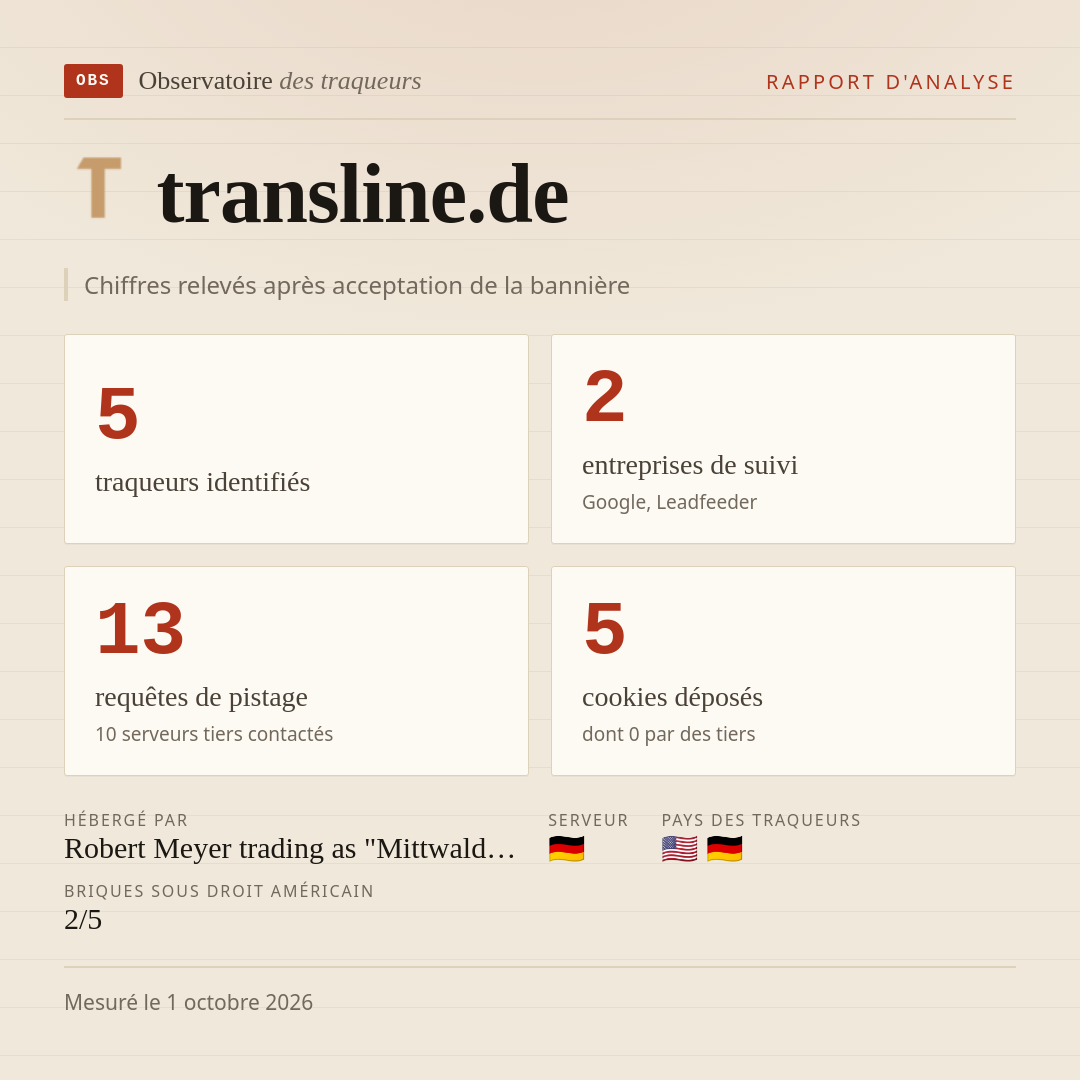 transline.de : 5 traqueurs identifiés, 2 entreprises de suivi, 13 requêtes de pistage. Chiffres relevés après acceptation de la bannière.