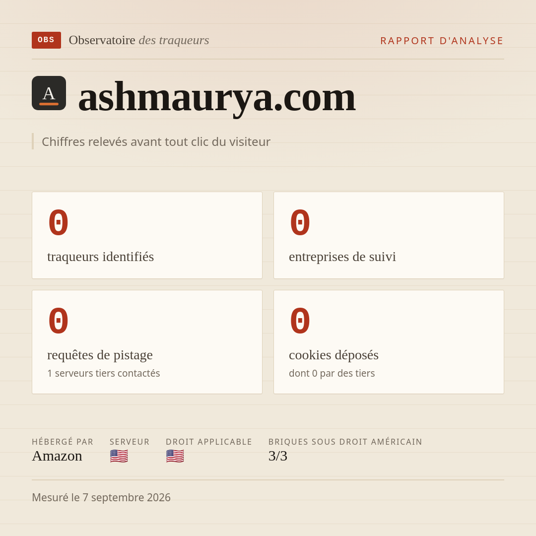 ashmaurya.com : 0 traqueurs identifiés, 0 entreprises de suivi, 0 requêtes de pistage. Chiffres relevés avant tout clic du visiteur.