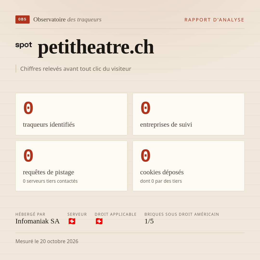 petitheatre.ch : 0 traqueurs identifiés, 0 entreprises de suivi, 0 requêtes de pistage. Chiffres relevés avant tout clic du visiteur.
