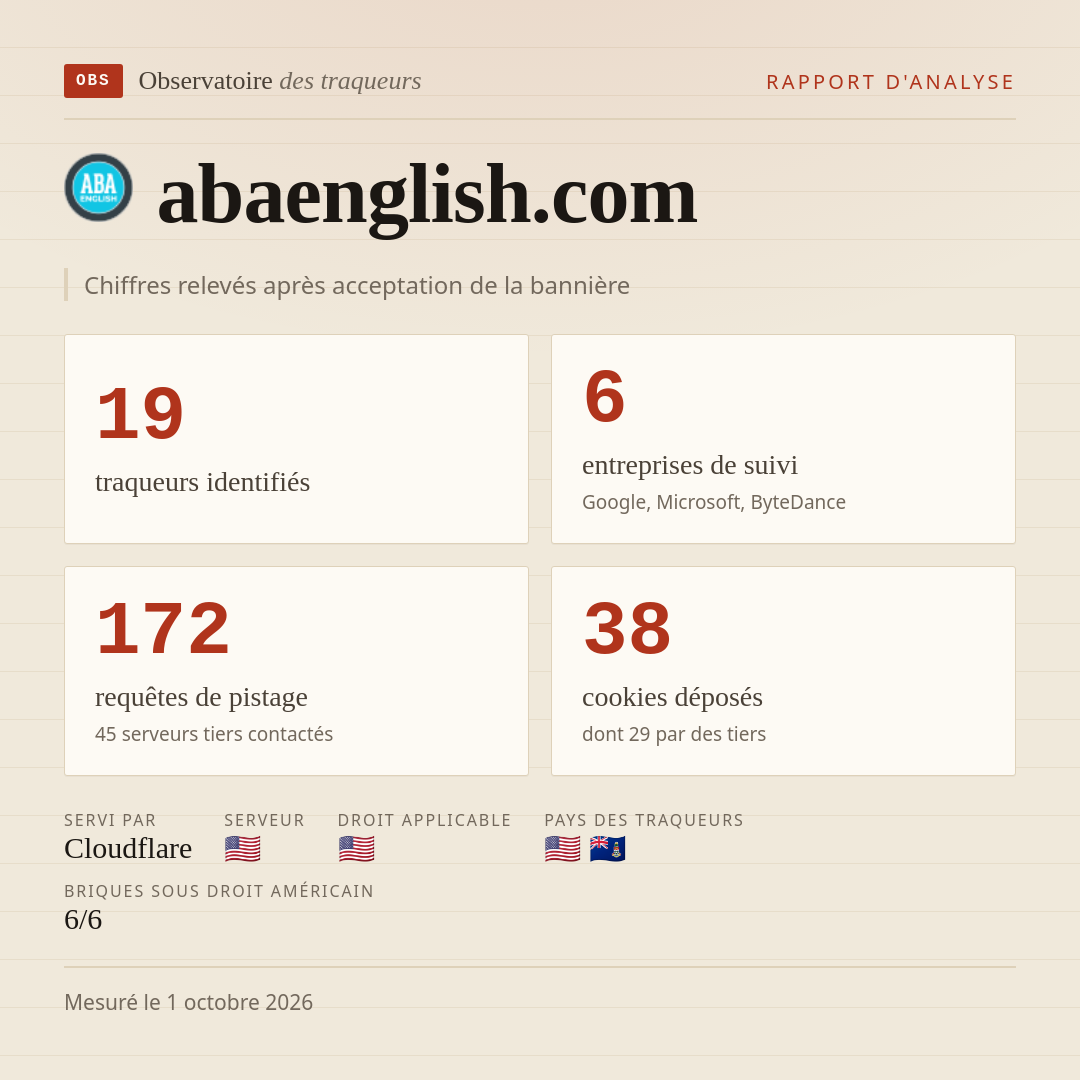abaenglish.com : 19 traqueurs identifiés, 6 entreprises de suivi, 172 requêtes de pistage. Chiffres relevés après acceptation de la bannière.