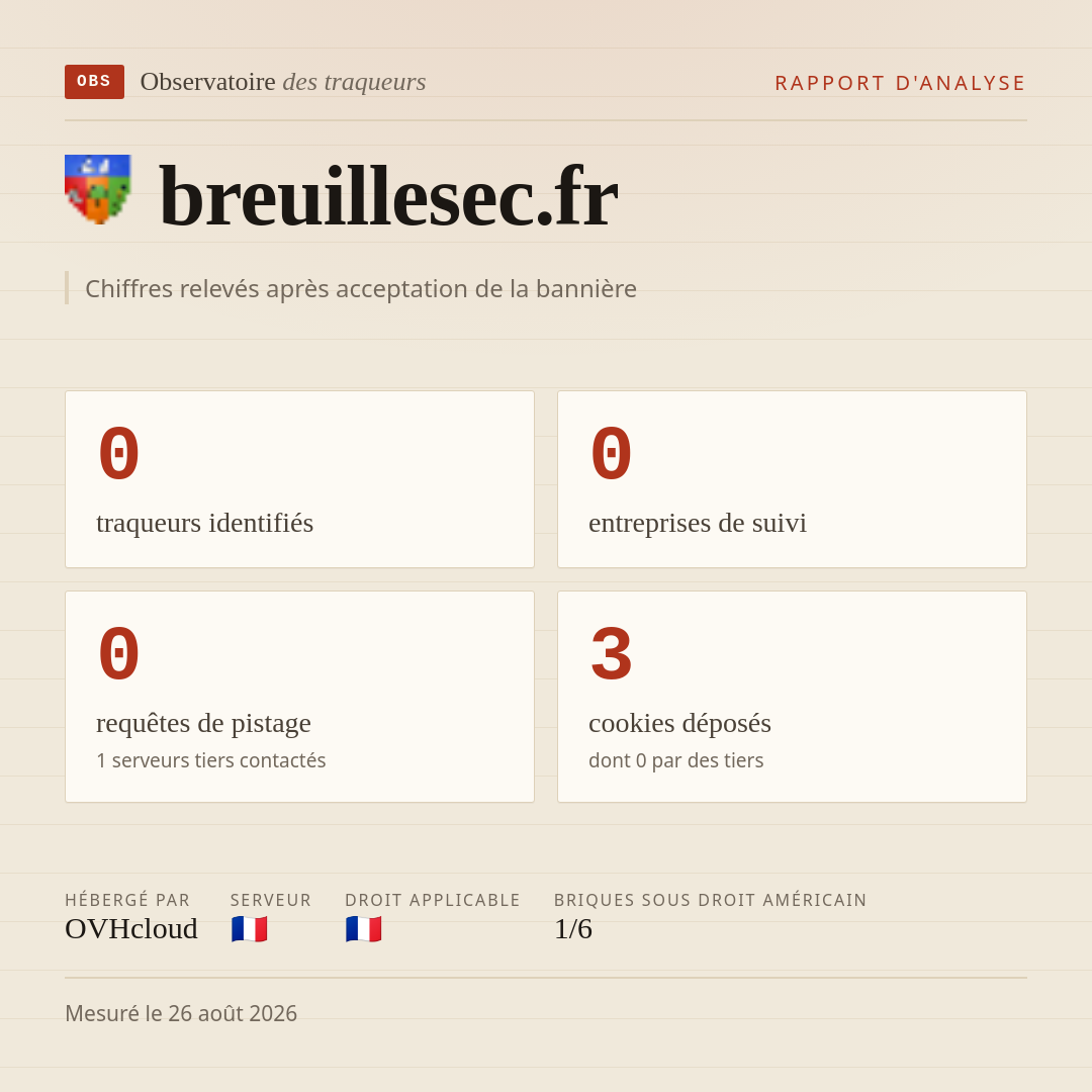breuillesec.fr : 0 traqueurs identifiés, 0 entreprises de suivi, 0 requêtes de pistage. Chiffres relevés après acceptation de la bannière.