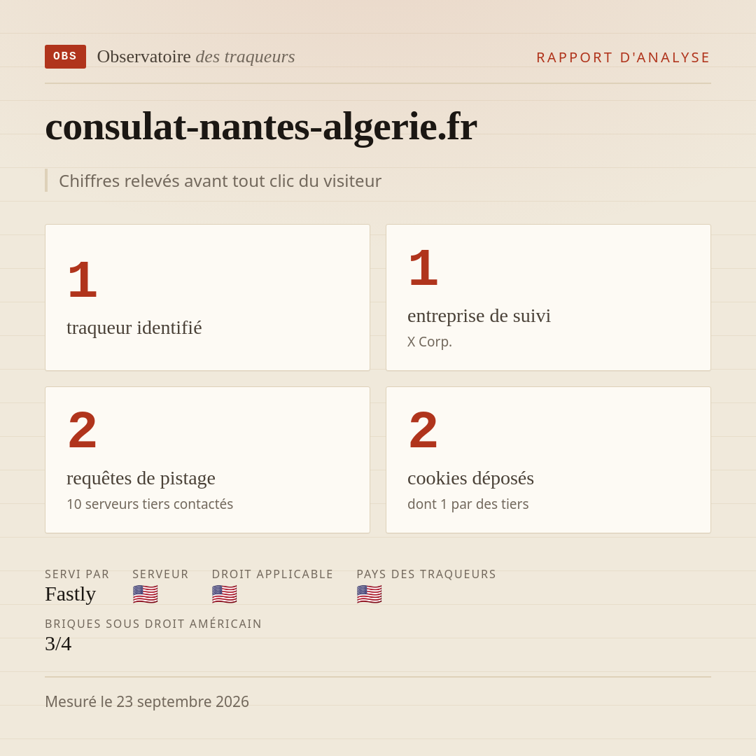 consulat-nantes-algerie.fr : 1 traqueur identifié, 1 entreprise de suivi, 2 requêtes de pistage. Chiffres relevés avant tout clic du visiteur.