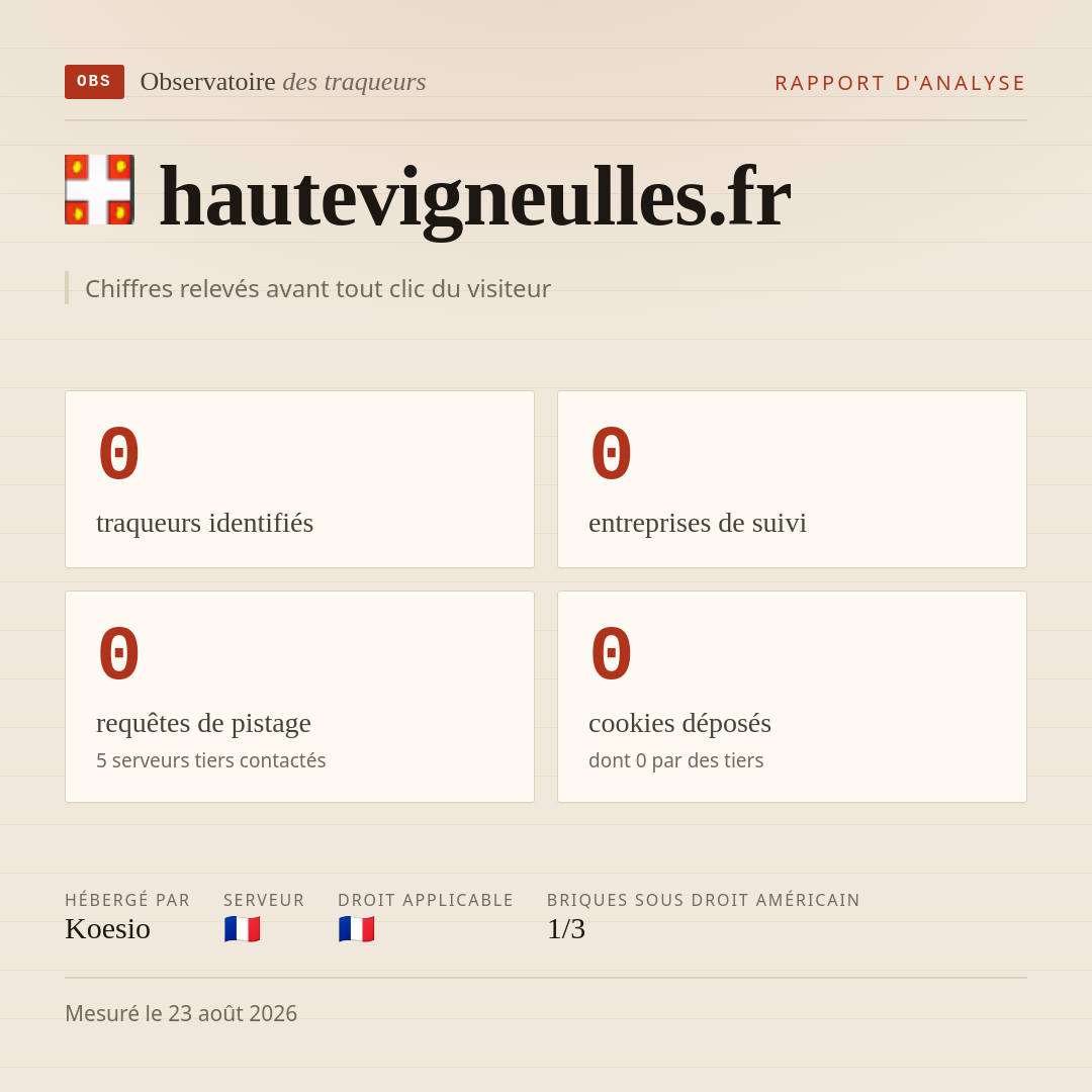 hautevigneulles.fr : 0 traqueurs identifiés, 0 entreprises de suivi, 0 requêtes de pistage. Chiffres relevés avant tout clic du visiteur.