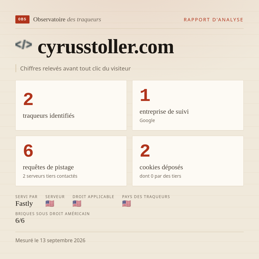 cyrusstoller.com : 2 traqueurs identifiés, 1 entreprise de suivi, 6 requêtes de pistage. Chiffres relevés avant tout clic du visiteur.