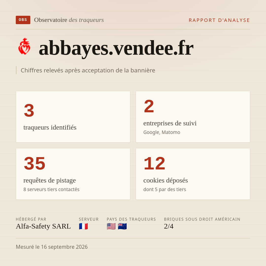 abbayes.vendee.fr : 3 traqueurs identifiés, 2 entreprises de suivi, 35 requêtes de pistage. Chiffres relevés après acceptation de la bannière.