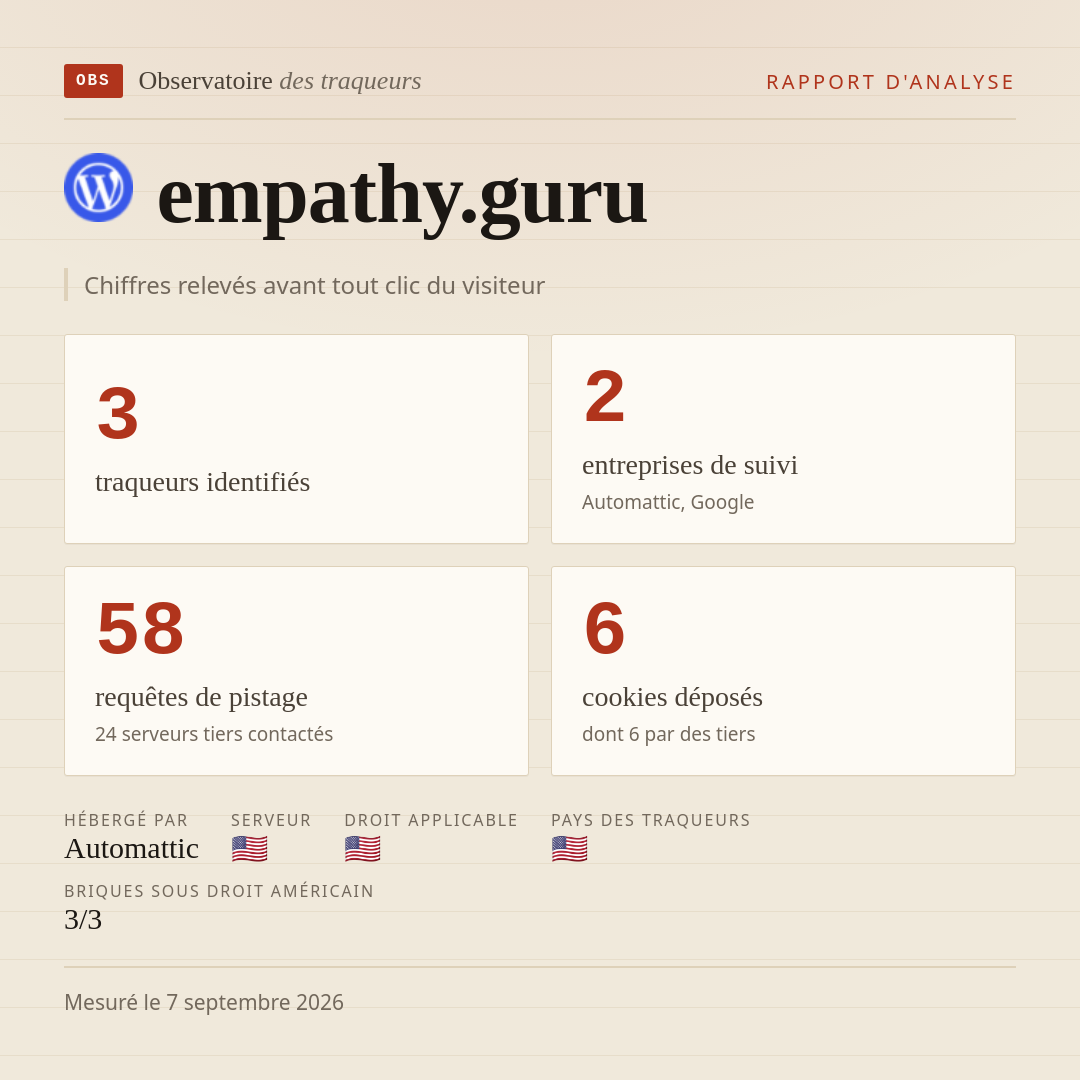 empathy.guru : 3 traqueurs identifiés, 2 entreprises de suivi, 58 requêtes de pistage. Chiffres relevés avant tout clic du visiteur.