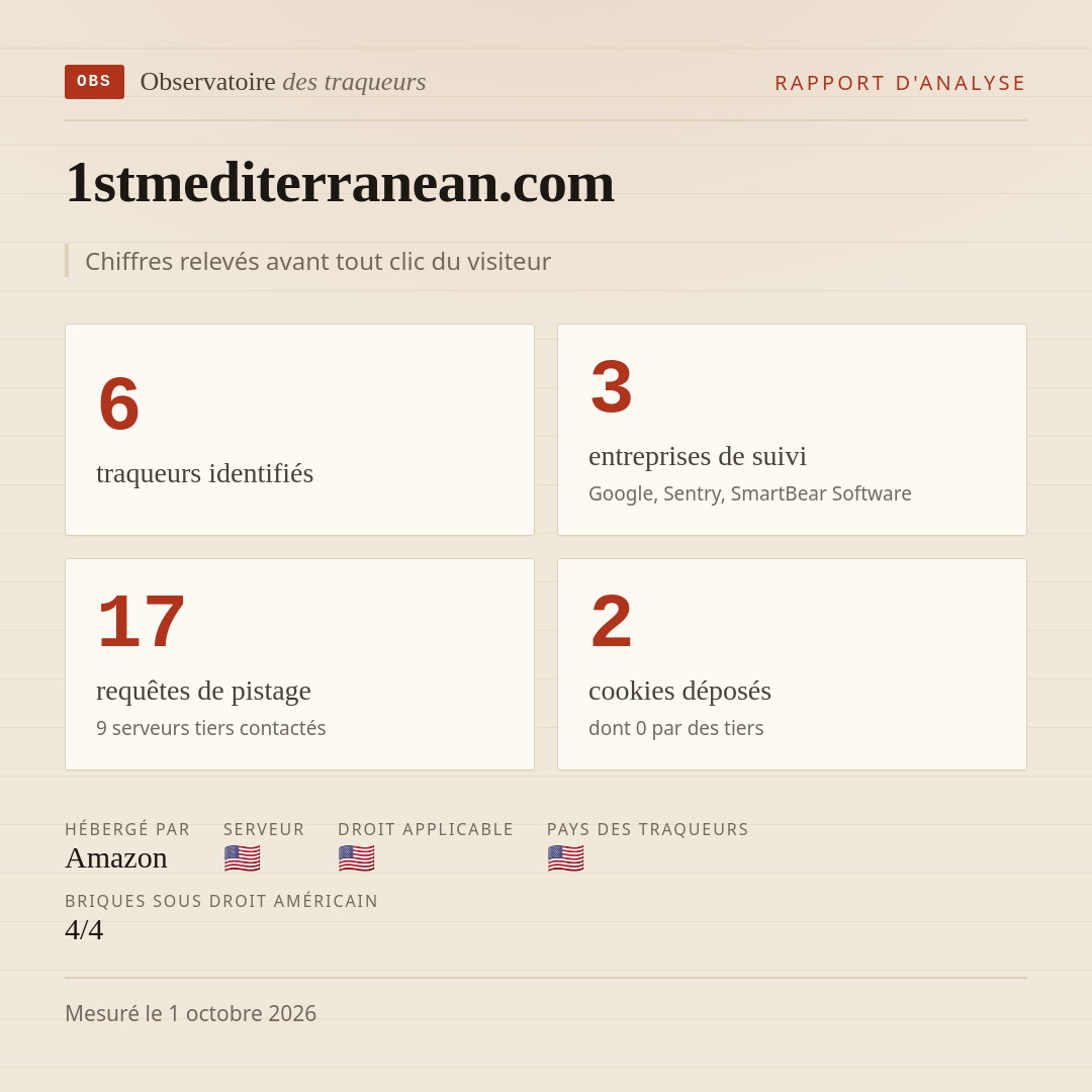 1stmediterranean.com : 6 traqueurs identifiés, 3 entreprises de suivi, 17 requêtes de pistage. Chiffres relevés avant tout clic du visiteur.