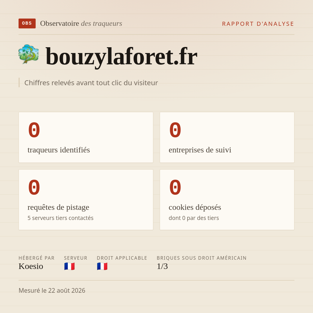bouzylaforet.fr : 0 traqueurs identifiés, 0 entreprises de suivi, 0 requêtes de pistage. Chiffres relevés avant tout clic du visiteur.