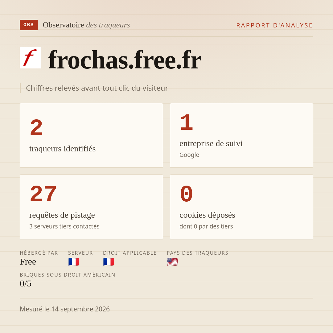 frochas.free.fr : 2 traqueurs identifiés, 1 entreprise de suivi, 27 requêtes de pistage. Chiffres relevés avant tout clic du visiteur.