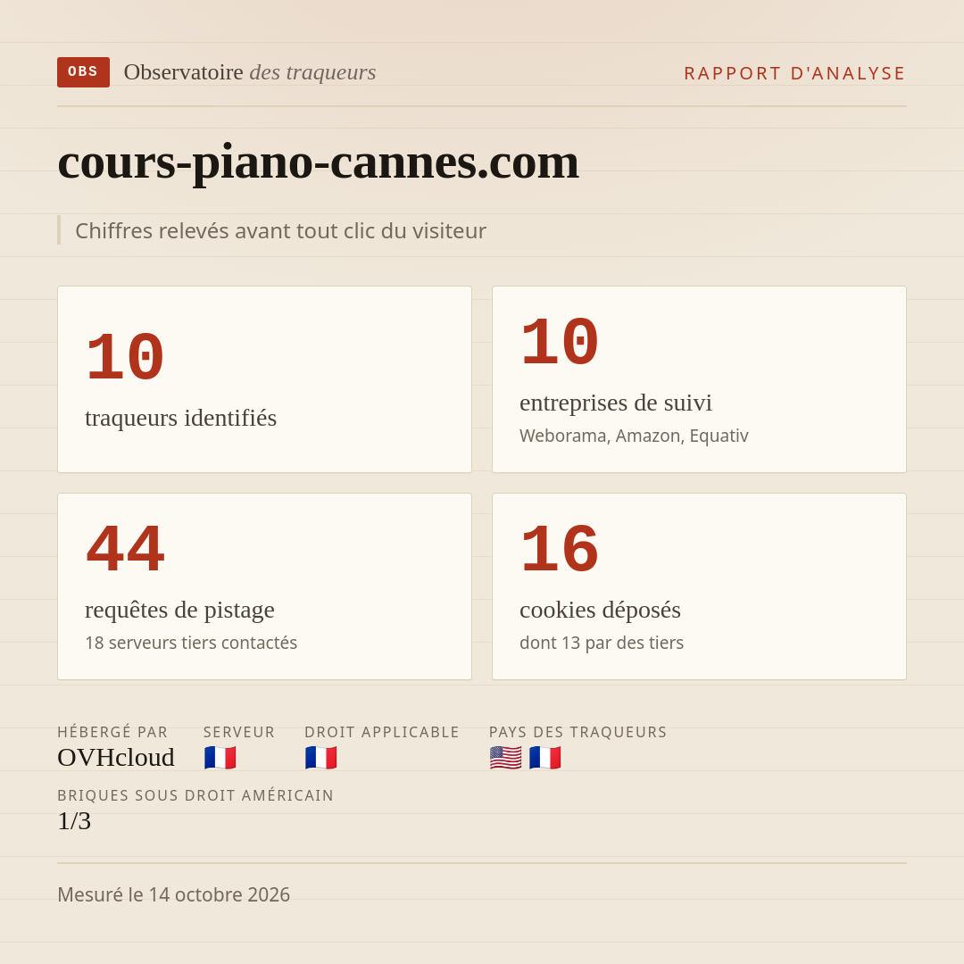 cours-piano-cannes.com : 10 traqueurs identifiés, 10 entreprises de suivi, 44 requêtes de pistage. Chiffres relevés avant tout clic du visiteur.