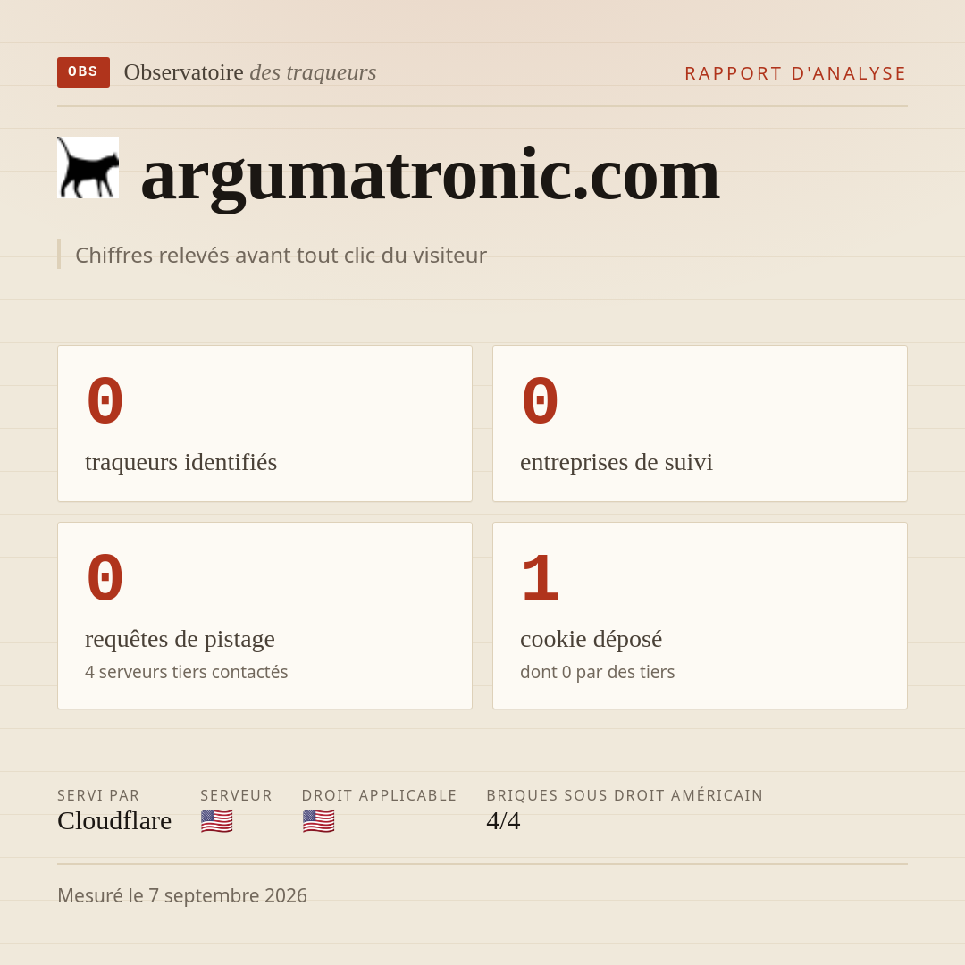 argumatronic.com : 0 traqueurs identifiés, 0 entreprises de suivi, 0 requêtes de pistage. Chiffres relevés avant tout clic du visiteur.