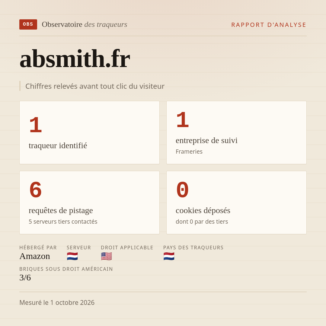 absmith.fr : 1 traqueur identifié, 1 entreprise de suivi, 6 requêtes de pistage. Chiffres relevés avant tout clic du visiteur.