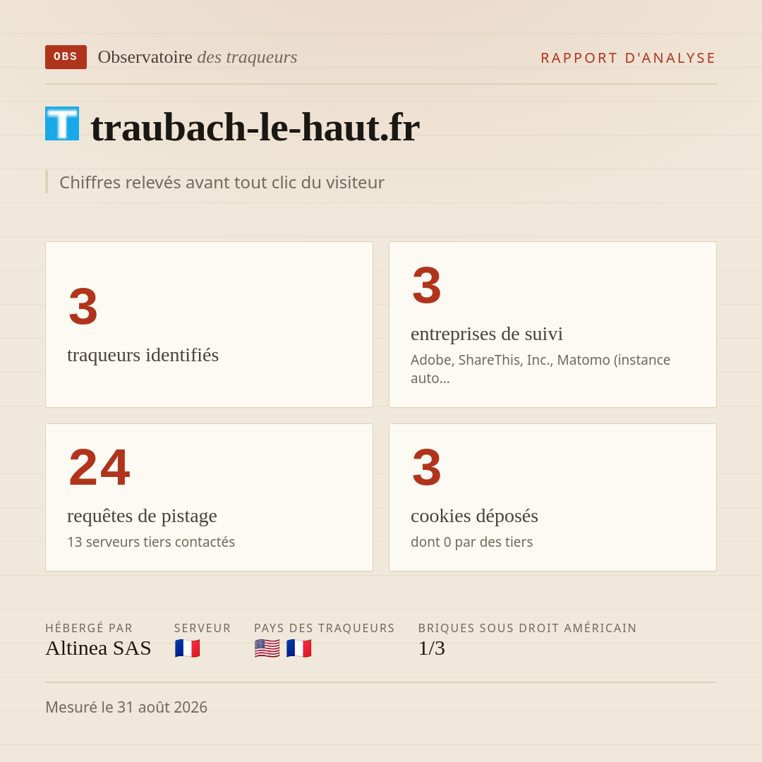 traubach-le-haut.fr : 3 traqueurs identifiés, 3 entreprises de suivi, 24 requêtes de pistage. Chiffres relevés avant tout clic du visiteur.