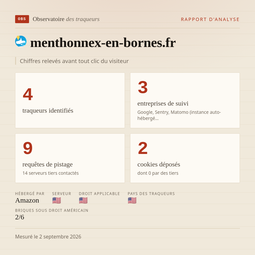 menthonnex-en-bornes.fr : 4 traqueurs identifiés, 3 entreprises de suivi, 9 requêtes de pistage. Chiffres relevés avant tout clic du visiteur.