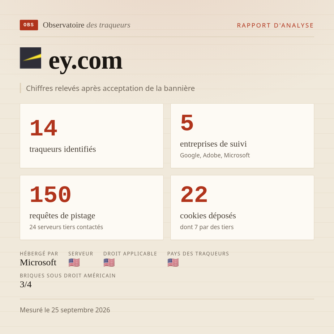 ey.com : 14 traqueurs identifiés, 5 entreprises de suivi, 150 requêtes de pistage. Chiffres relevés après acceptation de la bannière.