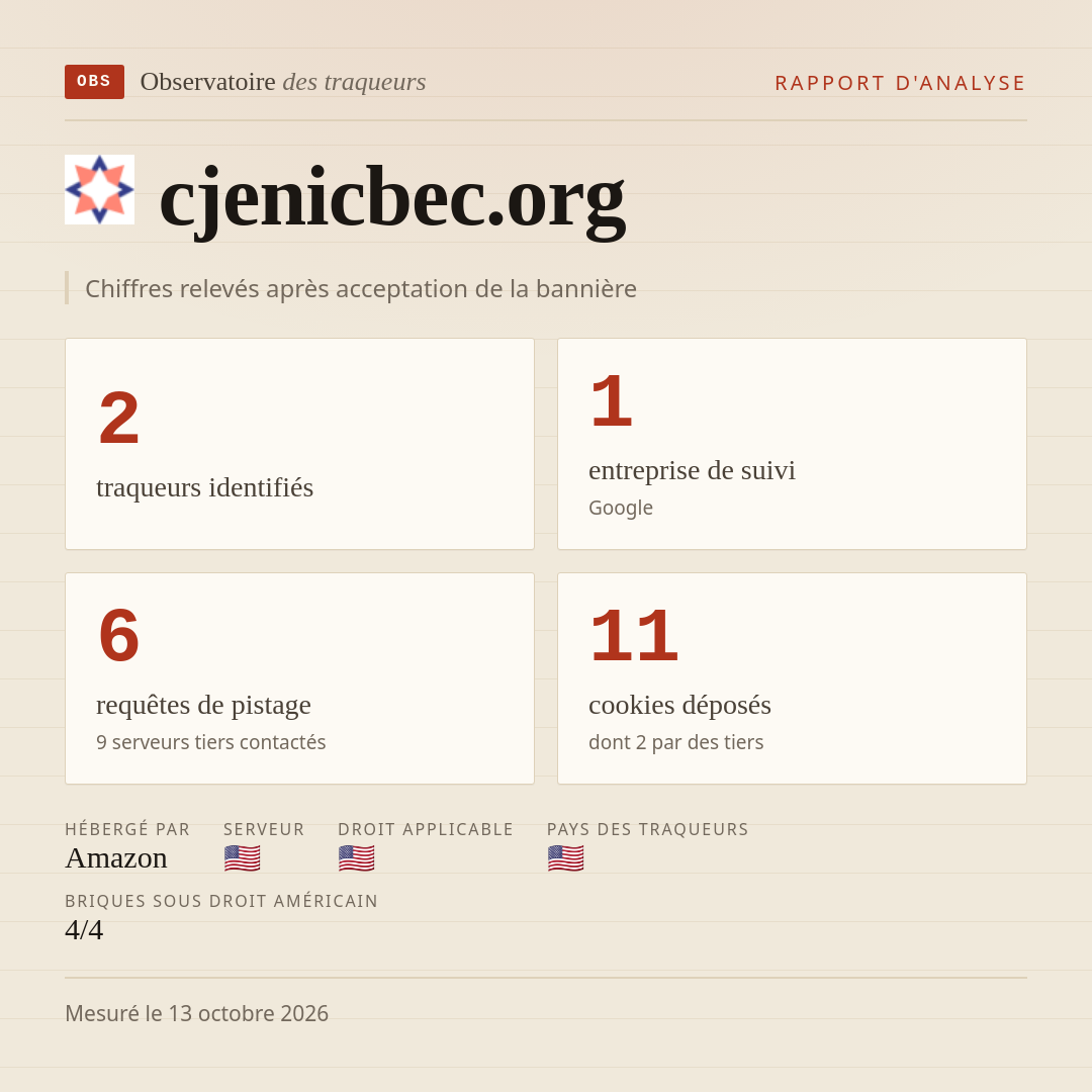 cjenicbec.org : 2 traqueurs identifiés, 1 entreprise de suivi, 6 requêtes de pistage. Chiffres relevés après acceptation de la bannière.