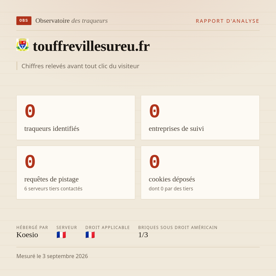 touffrevillesureu.fr : 0 traqueurs identifiés, 0 entreprises de suivi, 0 requêtes de pistage. Chiffres relevés avant tout clic du visiteur.