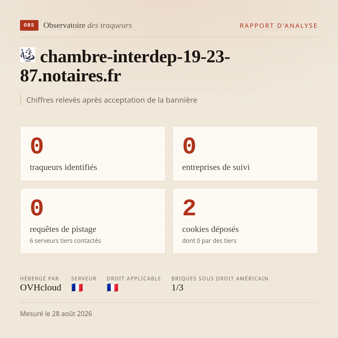 chambre-interdep-19-23-87.notaires.fr : 0 traqueurs identifiés, 0 entreprises de suivi, 0 requêtes de pistage. Chiffres relevés après acceptation de la bannière.