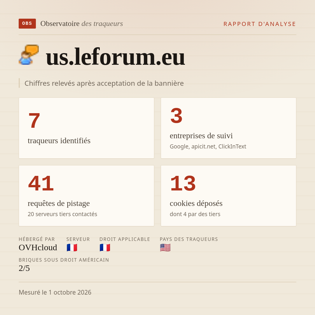 us.leforum.eu : 7 traqueurs identifiés, 3 entreprises de suivi, 41 requêtes de pistage. Chiffres relevés après acceptation de la bannière.
