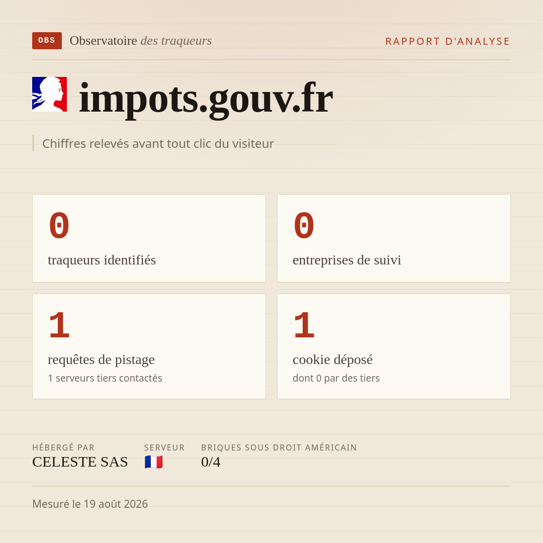 impots.gouv.fr : 0 traqueurs identifiés, 0 entreprises de suivi, 1 requêtes de pistage. Chiffres relevés avant tout clic du visiteur.