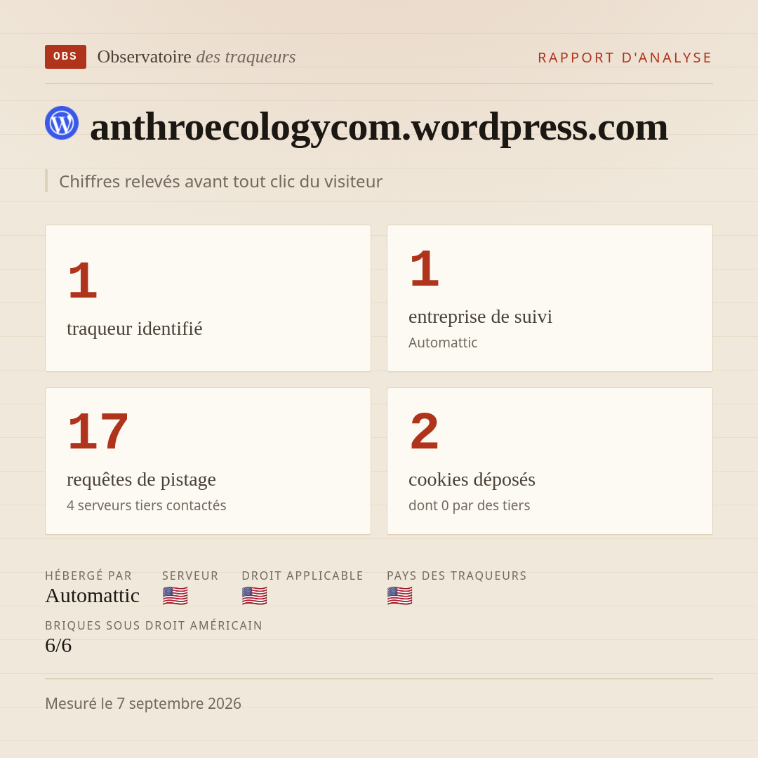 anthroecologycom.wordpress.com : 1 traqueur identifié, 1 entreprise de suivi, 17 requêtes de pistage. Chiffres relevés avant tout clic du visiteur.